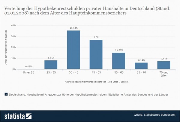 Single haushalte deutschland statistisches bundesamt