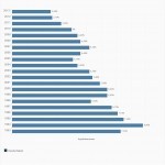 Entwicklung der Hypothekenzinsen in Deutschland bis 2013 > Die Statistik zeigt die Entwicklung der Hypothekenzinsen in Deutschland in den Jahren 1993 bis 2013 (Stand: Juni 2013). Die Angaben beziehen sich auf den Effektivzins für Hypothekendarlehen bei zehnjähriger Zinsfestschreibung. Abgebildet wird jeweils der Stand zum Jahresende (außer 2013). Betrachtet man die letzten 20 Jahre, so betrug der Durchschnittzins bei zehnjähriger Zinsbindung 5,6 Prozent. Zum Ende des Jahres 2008 lag der Effektivzins für Hypothekendarlehen bei 4,6 Prozent. (Quelle: Statista / Verband deutscher Pfandbriefbanken)