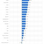 Gewinner und Verlierer im DAX im Jahr 2013 nach Performance (Quelle: STATISTA / finanzen.net)