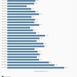 Entwicklung des Neugeschäftsvolumen mit Konsumentenkrediten in Deutschland von 2007 bis 2013 nach Quartalen (Quelle: Statista / Deutsche Bundesbank)