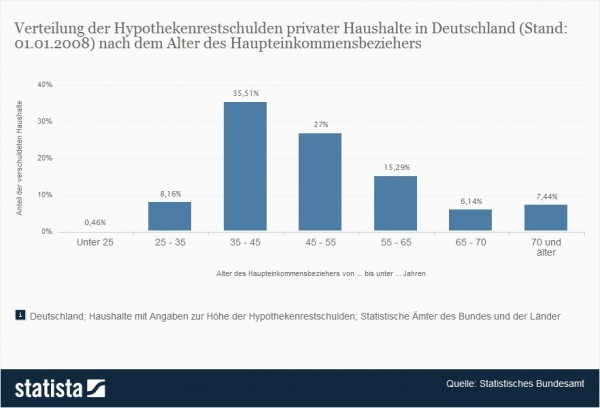 "Statistik: