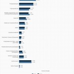 Kommunalobligationen selten in privater Hand > Diese Statistik zeigt die Bevölkerung nach vorhandenen Geldanlagen im Haushalt in den Jahren 2011 und 2012. Im Jahr 2011 hatten rund 7,8 Prozent der Bevölkerung Aktien im Haushalt. Im Haushalt von rund 14,1 Prozent der Befragten gab es ein Tagesgeldkonto, aber nur 1,2% bzw. 1,5% der Haushalte haben Geld in Pfandbriefen oder einer Kommunalobligation angelegt. (Quelle: Statista / VuMa)