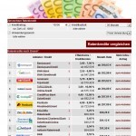 Nutzen Sie auch unseren Kreditvergleichsrechner bei Kredite-Infoportal.de (Screenshot https://www.kredite-infoportal.de/#kreditvergleich am 24.05.2013)