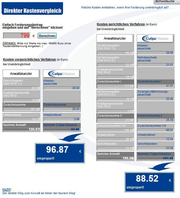 Kostenvergleich: Vorgerichtliches Verfahren bei Uneinbringlichkeit einer Forderung i.H.v. 799 EUR über Anwaltskanzlei vs. Inkasso-Dienstleister (Screenshot www.culpa-inkasso.de/de/_Vergleichsrechner am 20.01.2015)