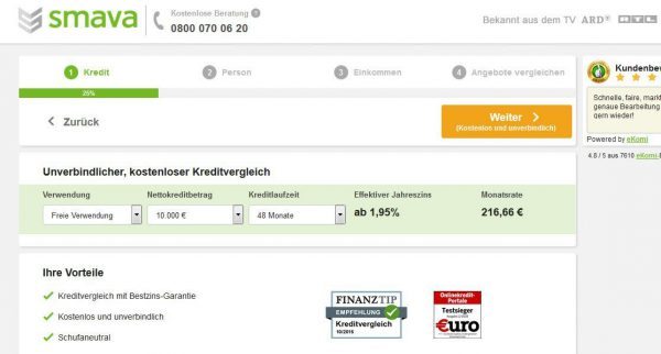 Ratenkredite werden von Kreditvergleichsplattformen derzeit bereits für 'ab 1,95% effektivem Jahreszins' offeriert (hier: Screenshot smava.de am 18.11.2016)
